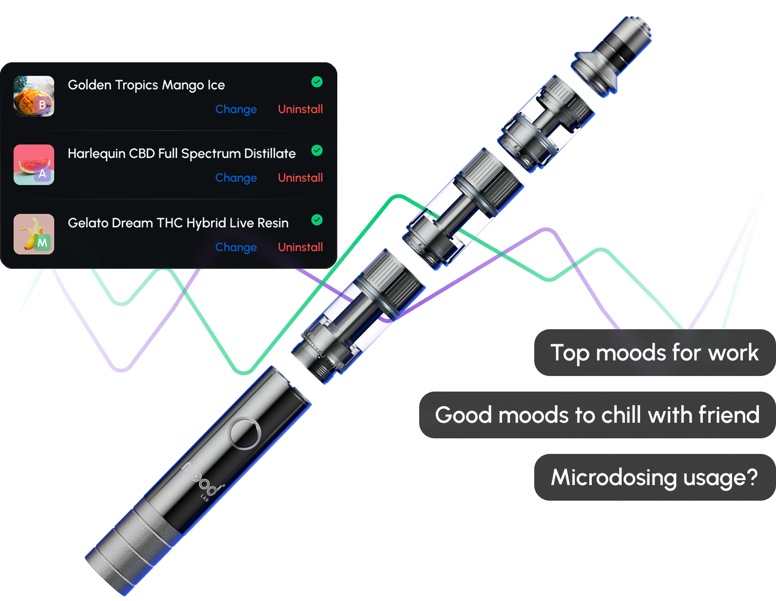 Idea to impact – mobile
